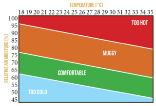 heating during brooding period - Earlyfeed